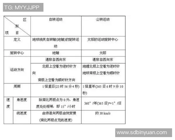 地球自转公转与季节变化的关系及其对自然现象的影响分析 地球自转公转与季节变化的关系及其对自然现象的影响分析