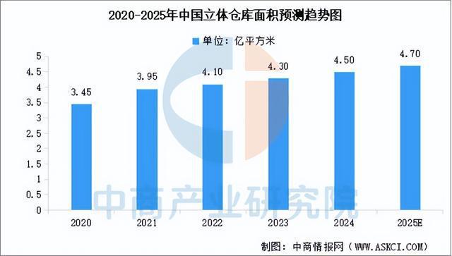 885566威尼斯2025年中国聪慧物流财产链图谱及投资规划阐发（附财产链全景图(图3)
