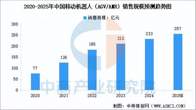 885566威尼斯2025年中国聪慧物流财产链图谱及投资规划阐发（附财产链全景图(图4)