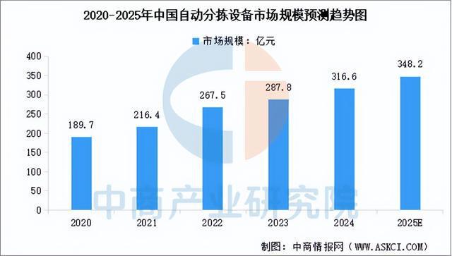 885566威尼斯2025年中国聪慧物流财产链图谱及投资规划阐发（附财产链全景图(图5)