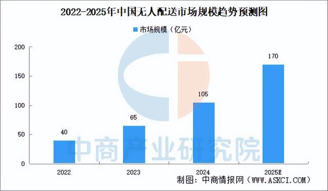 885566威尼斯2025年中国聪慧物流财产链图谱及投资规划阐发（附财产链全景图(图12)