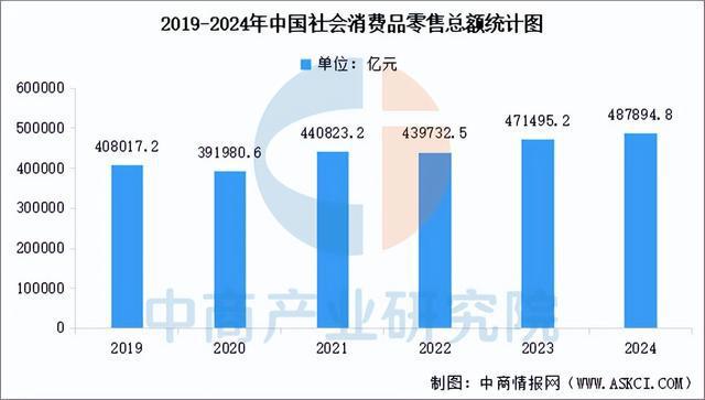 885566威尼斯2025年中国聪慧物流财产链图谱及投资规划阐发（附财产链全景图(图16)