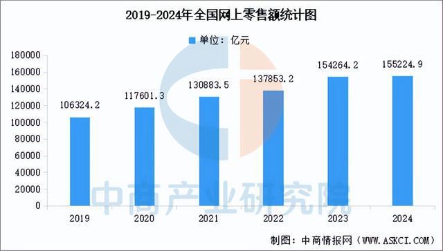 885566威尼斯2025年中国聪慧物流财产链图谱及投资规划阐发（附财产链全景图(图17)