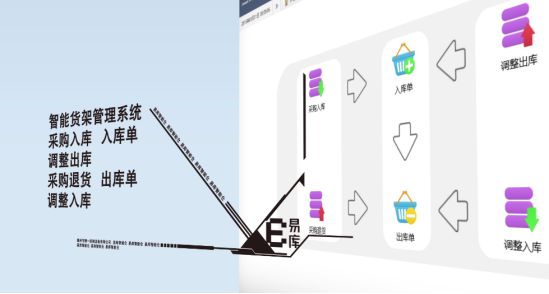 威尼斯wns885566智能平面仓储-重塑当代仓储新图景(图5)